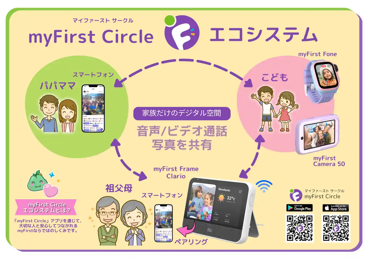 リリース用myFirst エコシステム.png