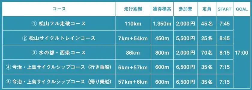 コース区分