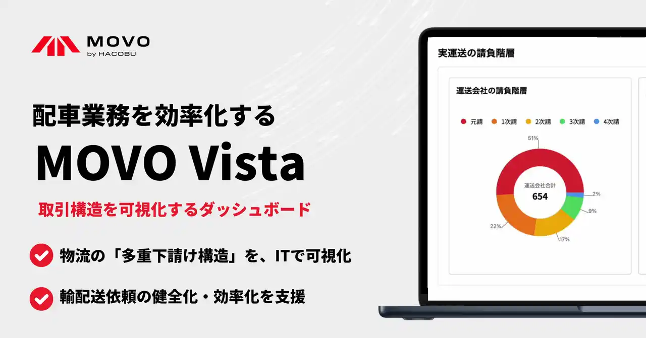 Hacobu、配車受発注・管理サービス「MOVO Vista」に、取引構造を可視化するダッシュボードを実装