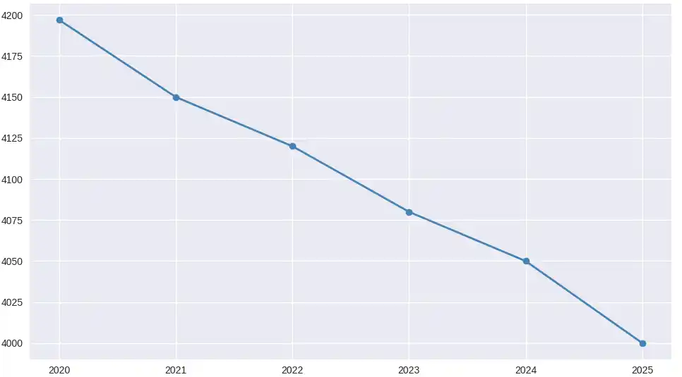 現代社会の歪みである都会の街中過疎対策にスイーツを。女性菓子職人が、小さなパイ菓子専門店を豊中市の過疎エリアに開業します。