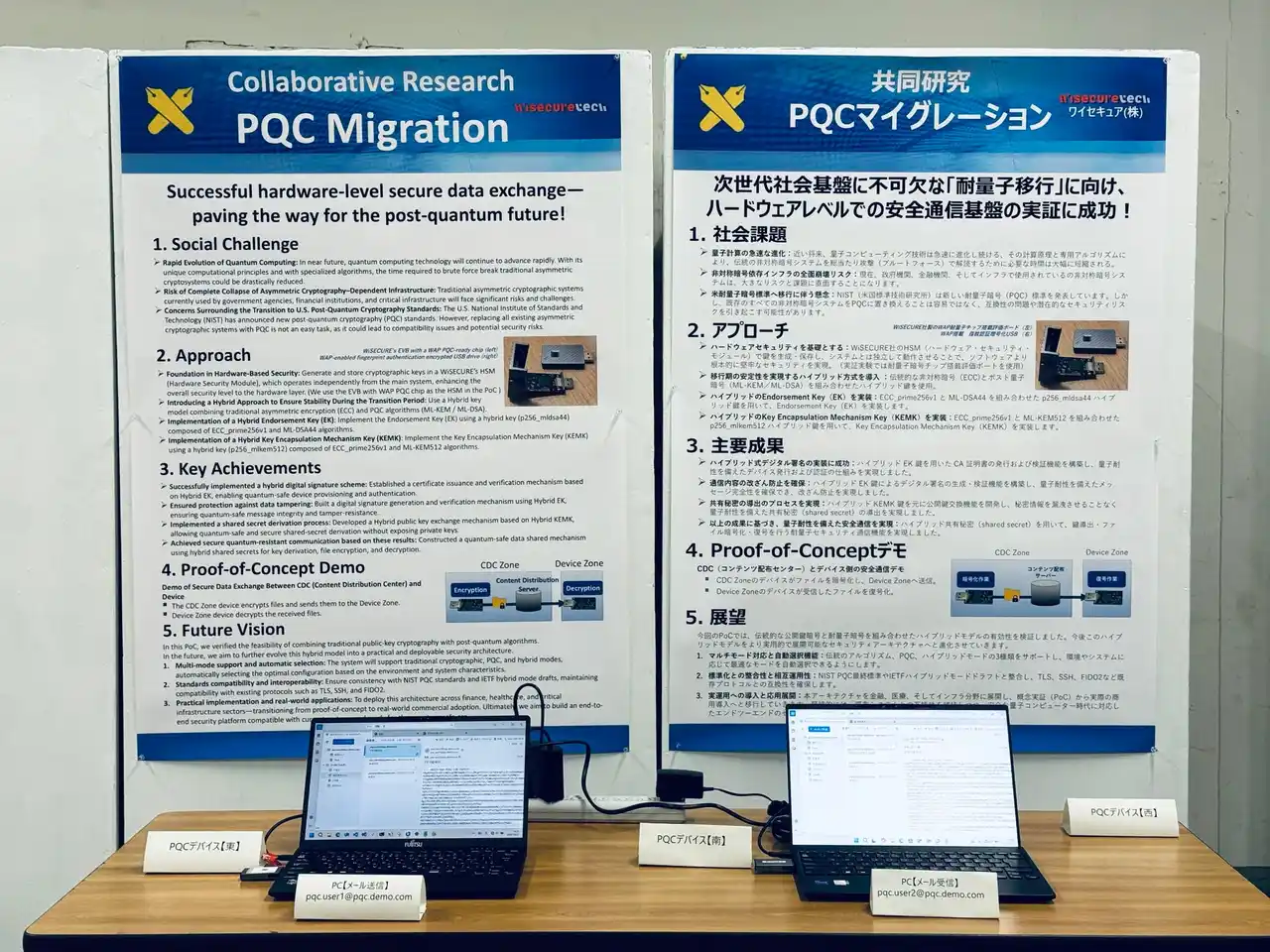 【WiSECURE】 WiSECURE、慶應義塾大学サイバー文明研究センター(CCRC)と協力して技術検証した成果を第十五回サイバーセキュリティ国際シンポジウムで発表