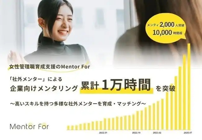 【Mentor For】 女性管理職育成支援のMentor For「社外メンター」による企業向けメンタリング、累計1万時間を突破