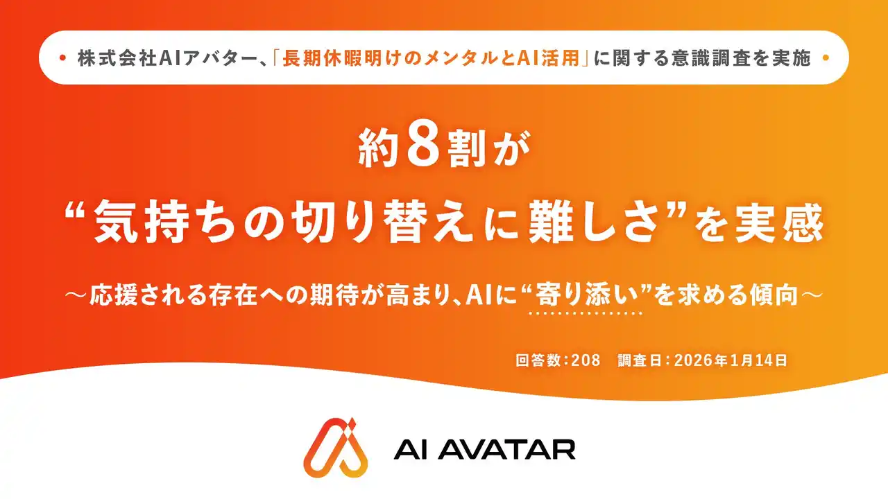 【AIアバター】 株式会社AIアバター、「長期休暇明けのメンタルとAI活用」に関する意識調査を実施 約8割が“気持ちの切り替えに難しさ”を実感