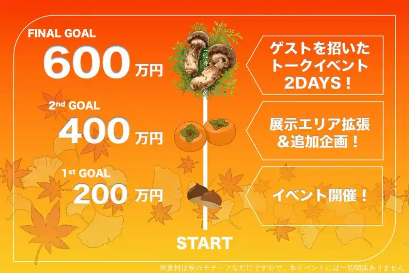 最終目標600万円を目指しプロジェクト進行中