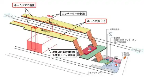 住吉駅のバリアフリー化工事について ～新たにホームドアの整備及びホームの嵩上げに着手～