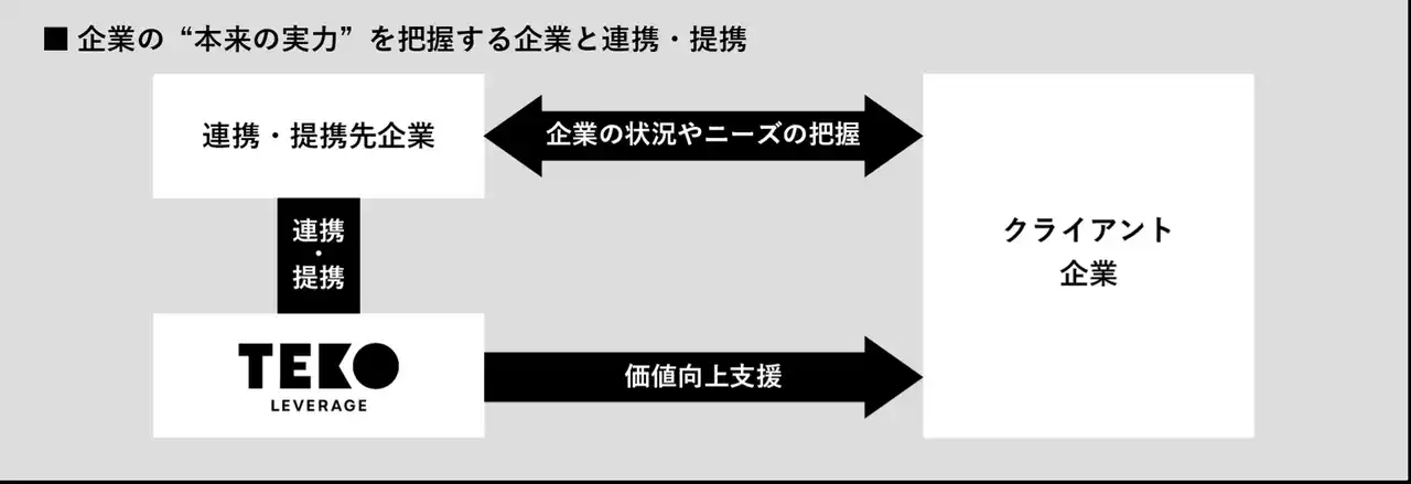 TEKO LEVERAGE 1周年のお知らせ