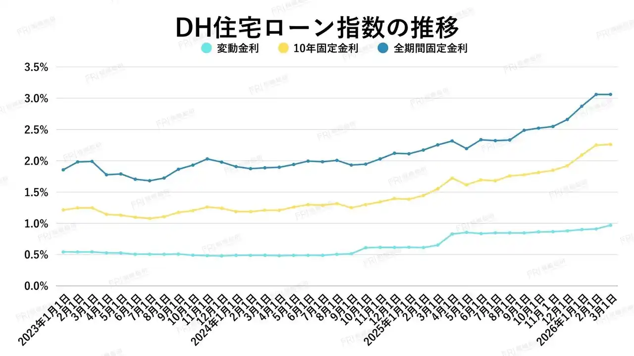 マンション価格はなぜ落ちない？金利上昇でも市場が崩れない本当の理由