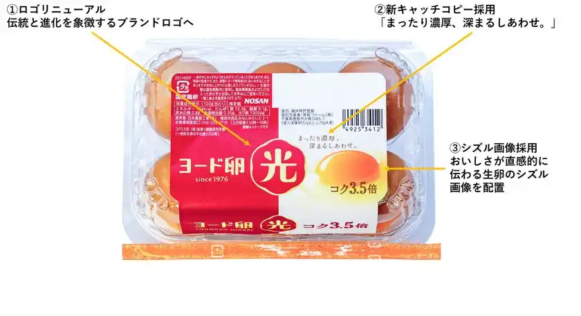 リニューアル変更点