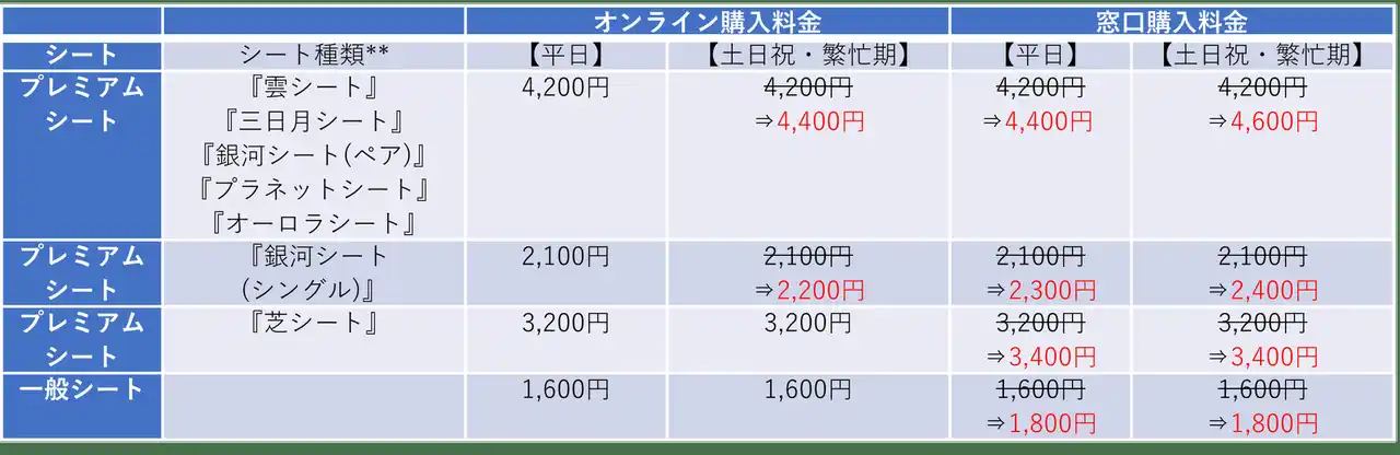 【コニカミノルタプラネタリウム株式会社】 コニカミノルタプラネタリウム直営館　一部料金改定のお知らせ