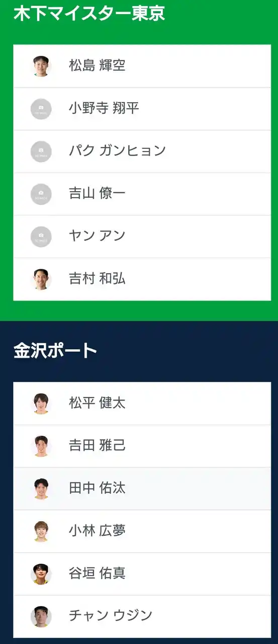 【卓球のＴリーグ】 ノジマTリーグ 2025-2026シーズン 公式戦 8月23日開催 木下マイスター東京 vs 金沢ポート ベンチ入り選手発表