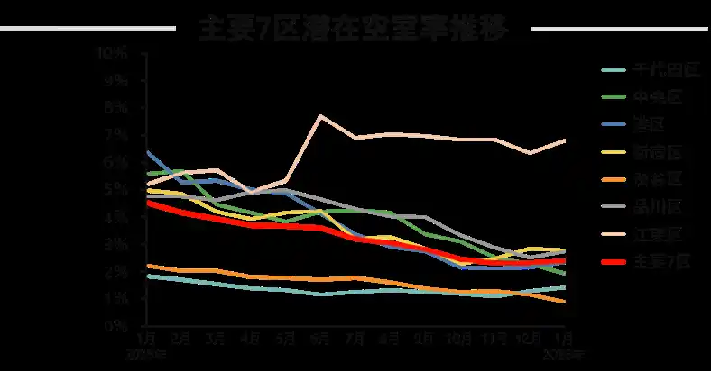【三菱地所リアルエステートサービス株式会社】 ＜2026年1月末＞東京オフィスマーケット動向 空室率・平均募集賃料　空室率 2.40％（前月比+ 0.09pt)、平均募集賃料 28,002円/坪（前月比 ＋58円/坪）