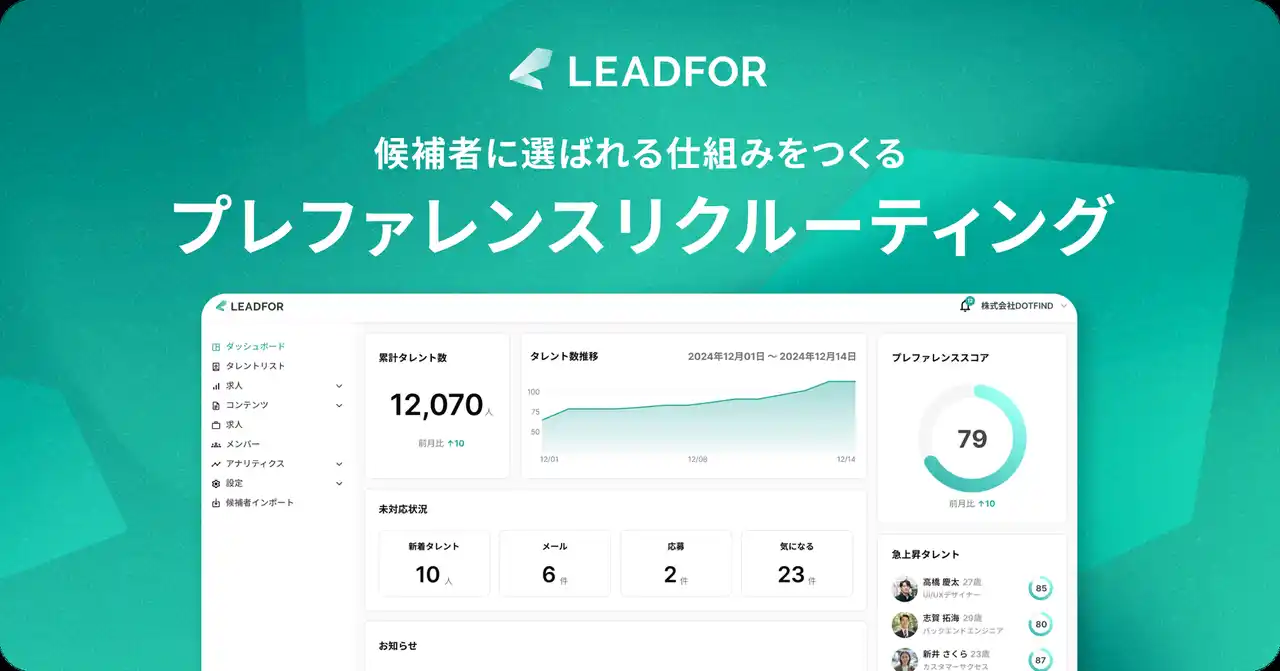 候補者に選ばれる採用を設計するプレファレンスリクルーティング採用SaaS「LEADFOR」正式リリース