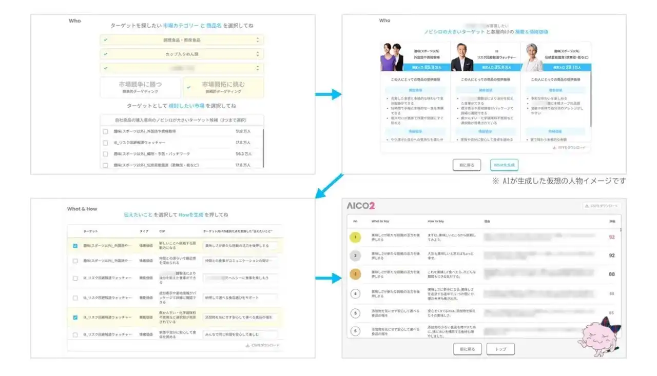 【株式会社電通デジタル】 電通デジタル、電通独自のデータからマーケティングターゲットを探索し、広告メッセージのコンセプトを提案する生成AIツールを開発