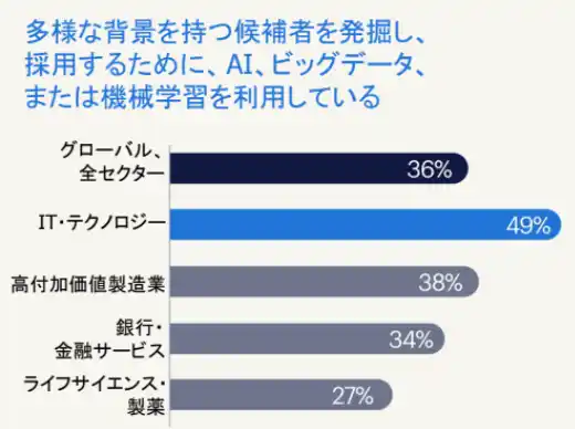 【ランスタッド】 AI活用、ピクセル化、スキル・ファースト：ランスタッドの最新調査が明かすIT・テクノロジー企業が今、取り組むべき人材戦略のロードマップを発表