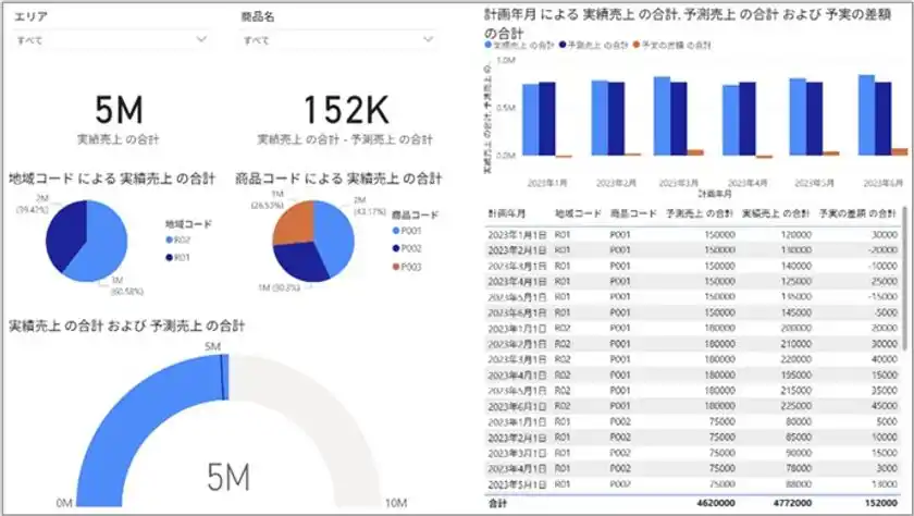 実際に作成するPower BIレポート
