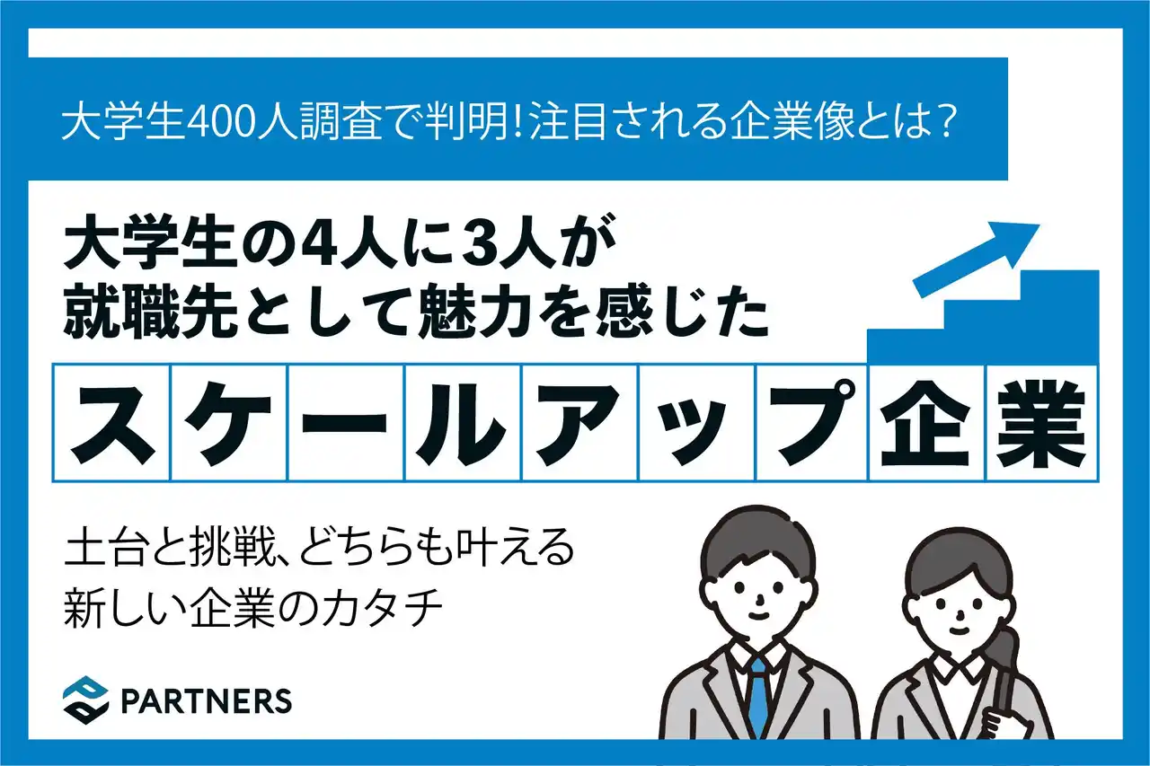 大学生400名の、約4人に3人が「スケールアップ企業」という新たな選択肢に魅力を感じると回答