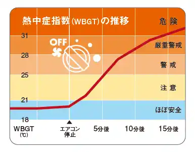 【一般社団法人　日本自動車連盟】 【JAF大阪】夏の車内は高温！キーの閉じ込みには要注意！