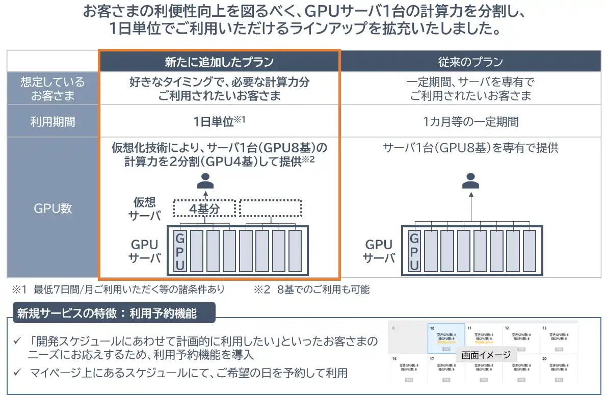 【東北電力株式会社】 GPUクラウドサービスのラインアップ拡充について～計算力の分割および１日単位での提供で利便性を向上～