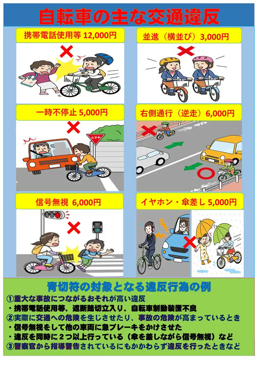 【徳島市】自転車交通反則金制度等を周知する交通安全キャンペーンの開催について