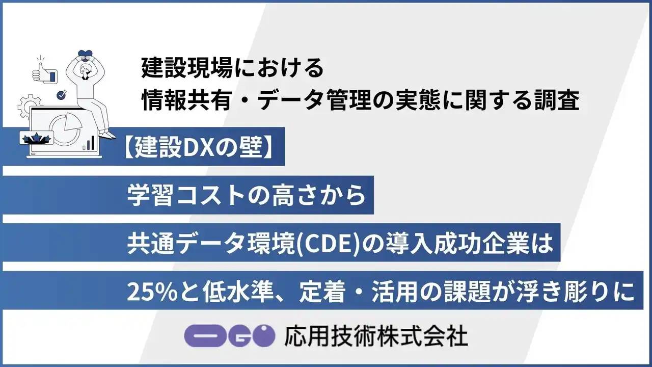 【応用技術株式会社】 【建設DXの壁】学習コストの高さから共通データ環境（CDE）の導入成功企業は25%と低水準、定着・活用の課題が浮き彫りに