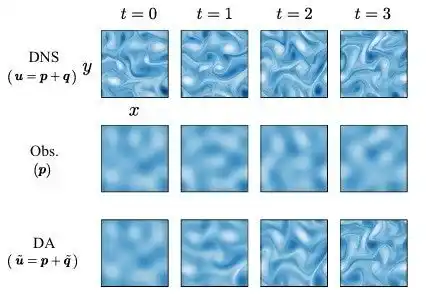 【東京理科大学】 観測データから「見えない渦」を復元 ～乱流ダイナミクスに潜む因果構造に関する新知見～