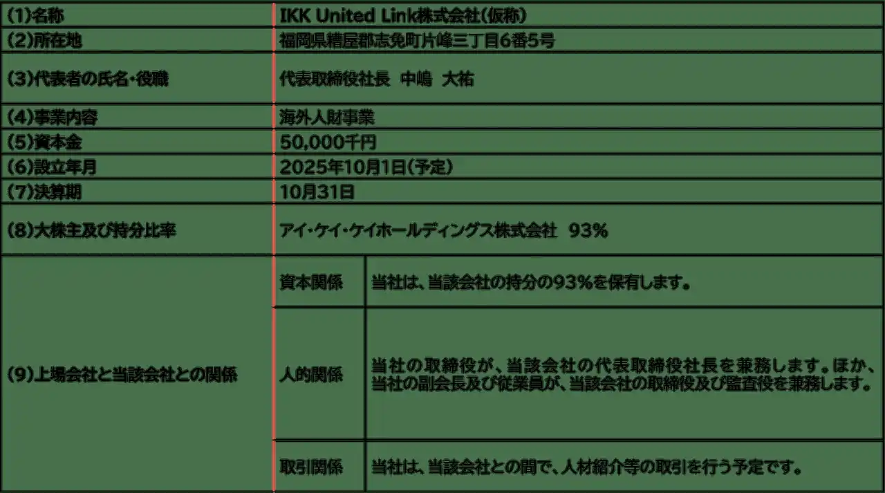 【アイ・ケイ・ケイホールディングス株式会社】 アイ・ケイ・ケイHD、海外人財の採用、教育、受入支援などを行う、新たな子会社を設立