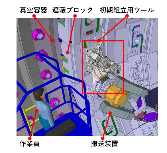 【株式会社スギノマシン】 国際核融合プロジェクトITERの重要工程で日本の技術が採用される