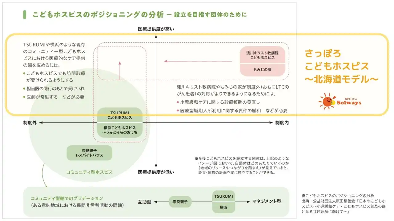 【特定非営利活動法人　ソルウェイズ】 「さっぽろこどもホスピス～北海道モデル～」NPO法人ソルウェイズが始動！