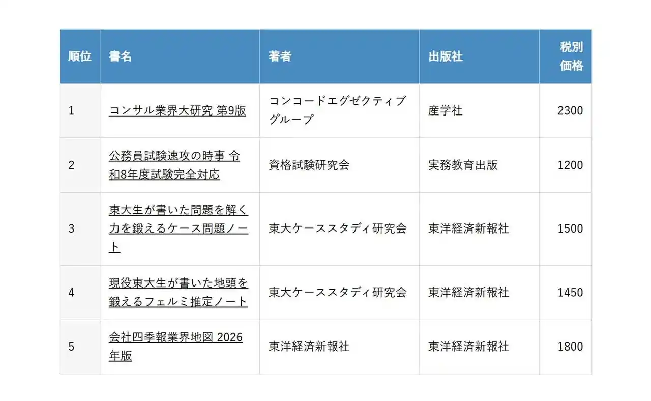 『コンサル業界大研究 第9版』が東京大学生協ランキング（就職・公務員部門）で第1位を獲得