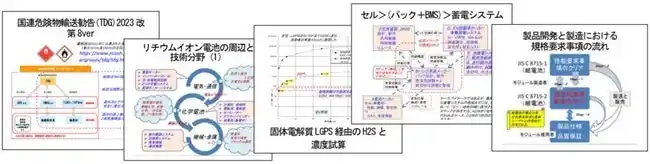 【CMCリサーチ】 【新刊案内】改訂・リチウムイオン電池の安全性確保2026 ～ 電池を使う視点からの安全性への対応 ～　調査・執筆：菅原 秀一　 発行：（株）シーエムシー・リサーチ