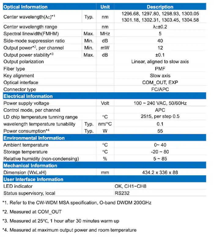 【株式会社光響】 GIP社製 O-band多波長レーザー光源ユニット「LSU132128001A」 輸入・販売開始のお知らせ