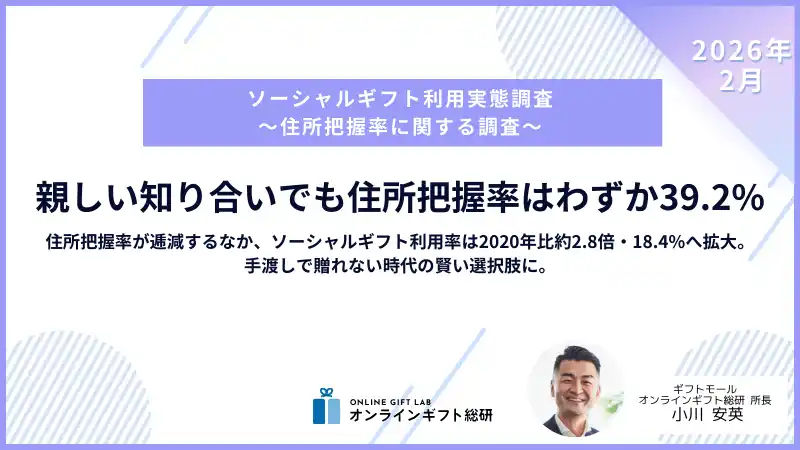 【株式会社ギフトモール】 ～ソーシャルギフト利用実態調査～親しい知り合いでも住所把握率はわずか39.2%