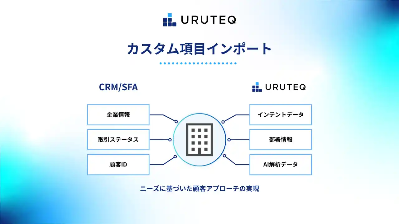 【ログリー株式会社】 ウルテク、マーケティング部門と営業部門の連携を強化する「カスタム項目インポート」機能を提供開始