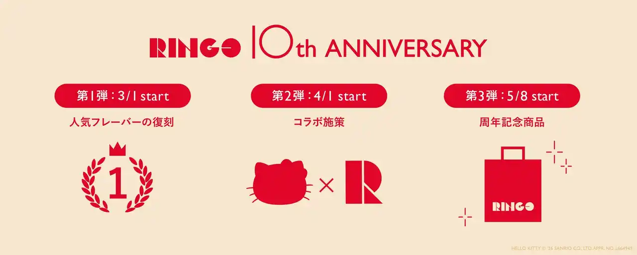 【株式会社BAKE】 【周年企画】愛され続けて10年…RINGOが贈るとっておきの期間　｜人気No.1商品の復活、ハローキティとのコラボ、記念商品も登場！特別プロジェクト「RINGO 10th ANNIVERSARY」