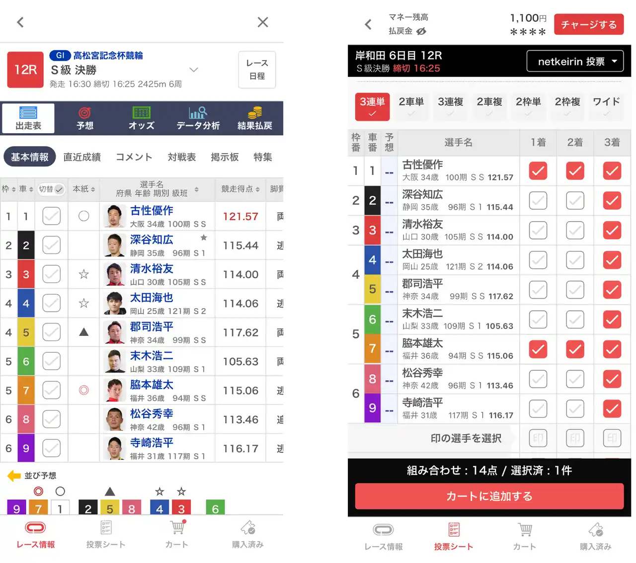 【株式会社ネットドリーマーズ】 競輪総合メディア「netkeirin」が車券投票機能を待望リリース！同時にライブ映像も配信開始、臨場感あふれる”観戦体験”を実現