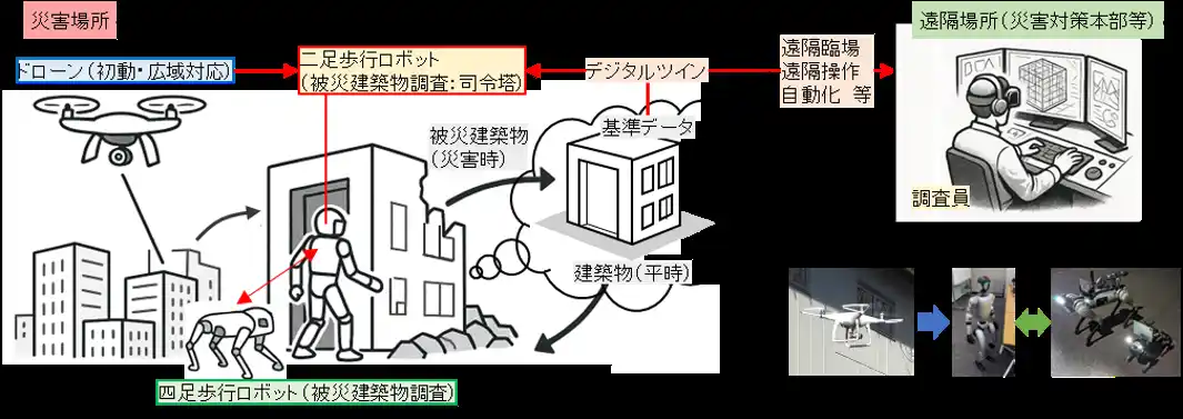 【ポケット・クエリーズ × 建築研究所】ヒューマノイド・四足歩行ロボットを活用した被災建築物調査の無人化に向けた共同研究を開始