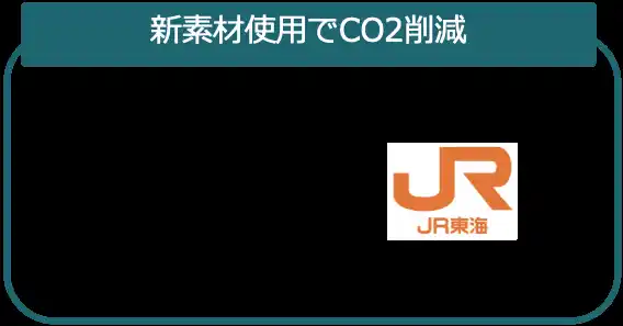 【CIC Japan合同会社】 CIC Institute「東京都TIB CATAPULT『 Global CityTech Bridge』」採択プロジェクトが社会実装を実現！