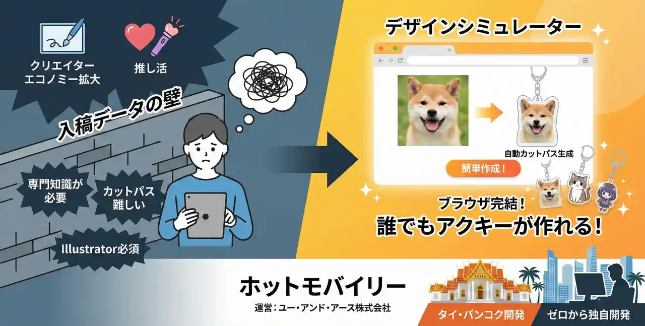 【ユー・アンド・アース株式会社】 【開発秘話】創業の地・タイの技術力が、日本の「推し活」を変える。ホットモバイリーが挑んだ「原点回帰」の自社開発。ブラウザだけで完結する「アクリルキーホルダー・デザインシミュレーター」遂にリリース。