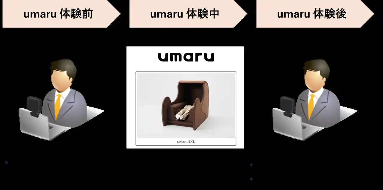 【キヤノンITソリューションズ株式会社】 キヤノンITソリューションズとブリヂストン ソフトロボティクス ベンチャーズがストレス指標を数値化して改善効果を検証する共創実証実験を実施