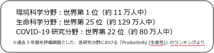 【株式会社ビーマップ】 ScholarGPS 世界科学者ランキングにて当社顧問・武藤佳恭氏が環境・生命・感染症分野で世界トップクラスの評価