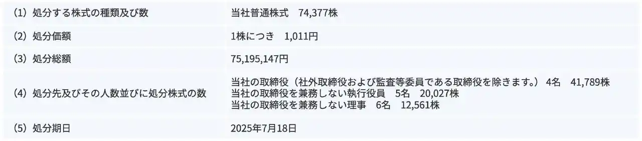 【株式会社WOWOW】 譲渡制限付株式報酬としての自己株式の処分の払込完了に関するお知らせ