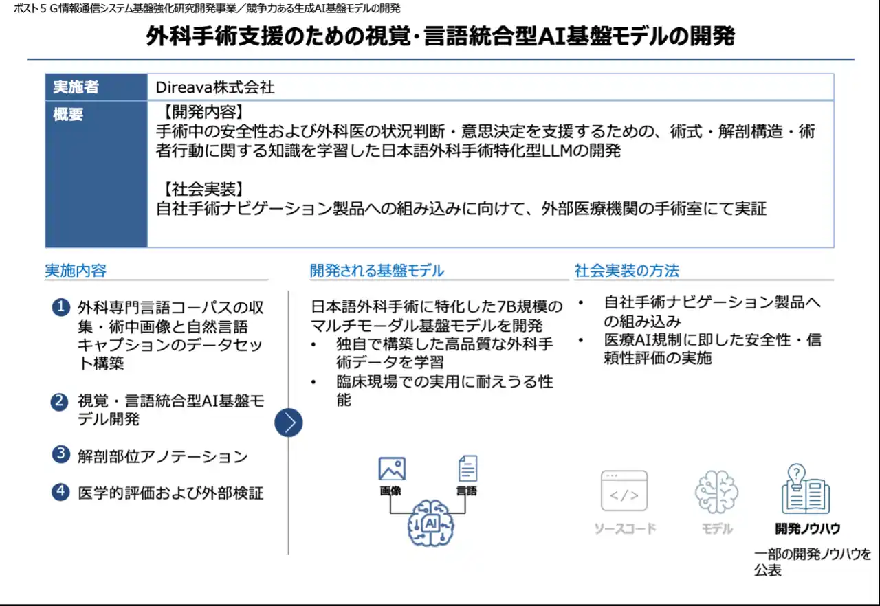 【Direava株式会社】 Direava（ディリーバ）、経済産業省およびNEDOによる国内生成AIの開発力強化プロジェクト「GENIAC」に採択