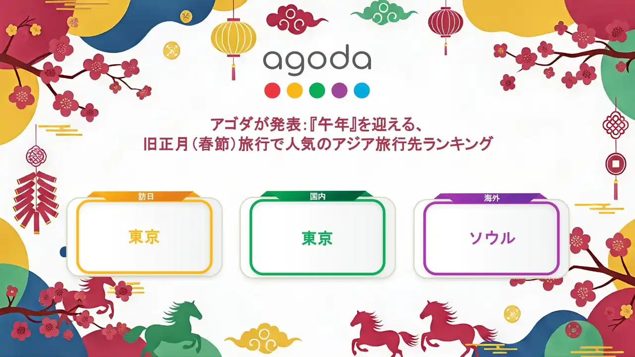 【Agoda International Japan 株式会社】 アゴダ、旧正月（春節）旅行で人気のアジア旅行先ランキングを発表