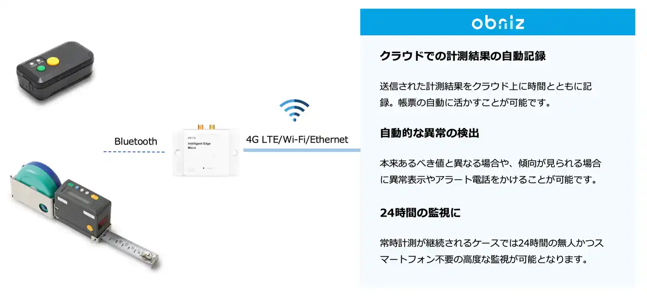 メジャーやノギスも。計測器の情報をハンズフリーでクラウド化。obniz Nowがディジ・テック様のデジタル化製品に対応