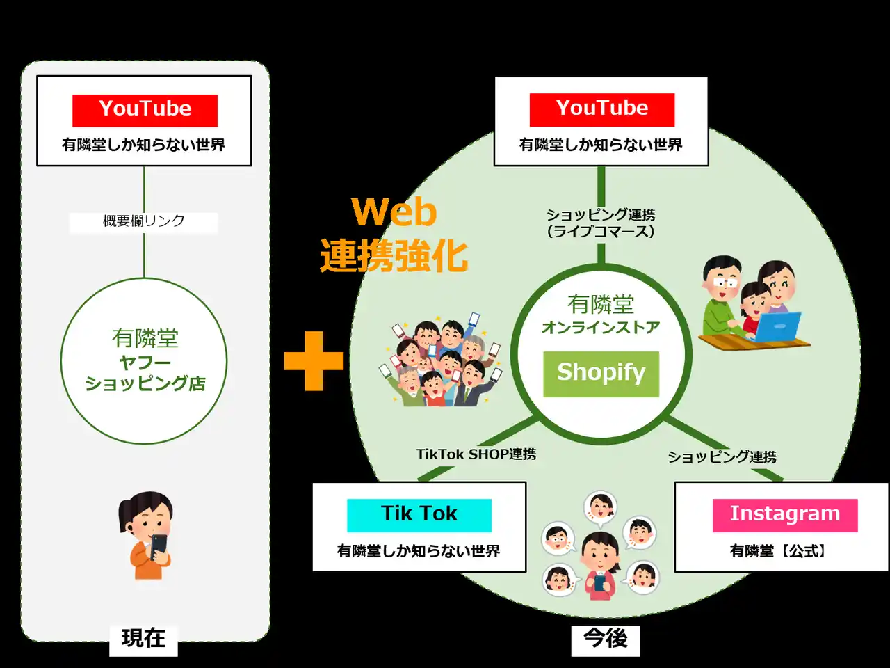 有隣堂、公式YouTube「有隣堂しか知らない世界」発、1月27日よりYouTubeオリジナル商品をShopifyで展開開始