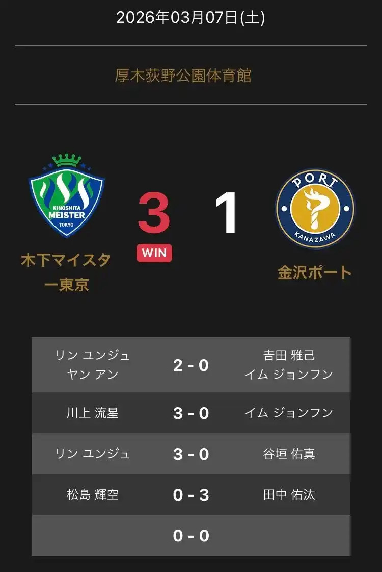 【卓球のＴリーグ】 ノジマＴリーグ 2025-2026シーズン 公式戦 3月7日開催 木下マイスター東京vs 金沢ポート 試合結果