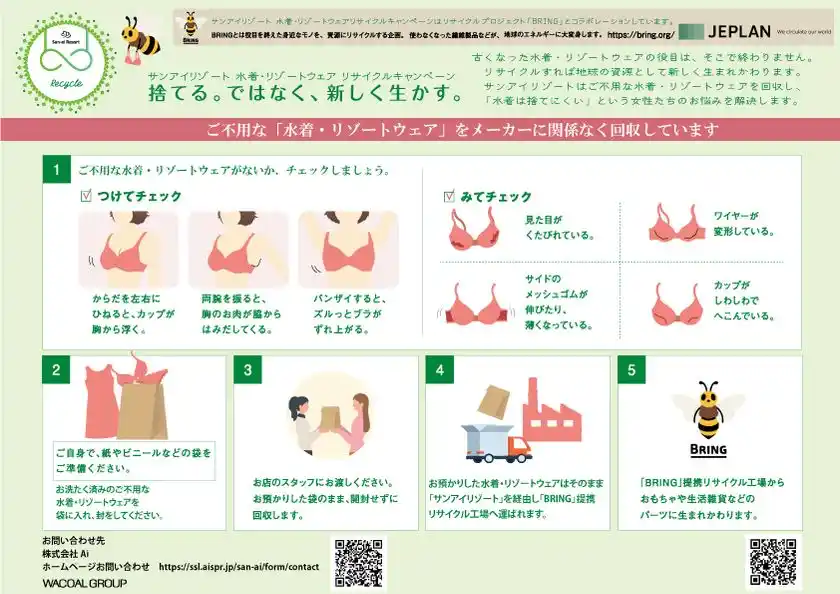 水着・リゾートウェアリサイクル回収の流れ