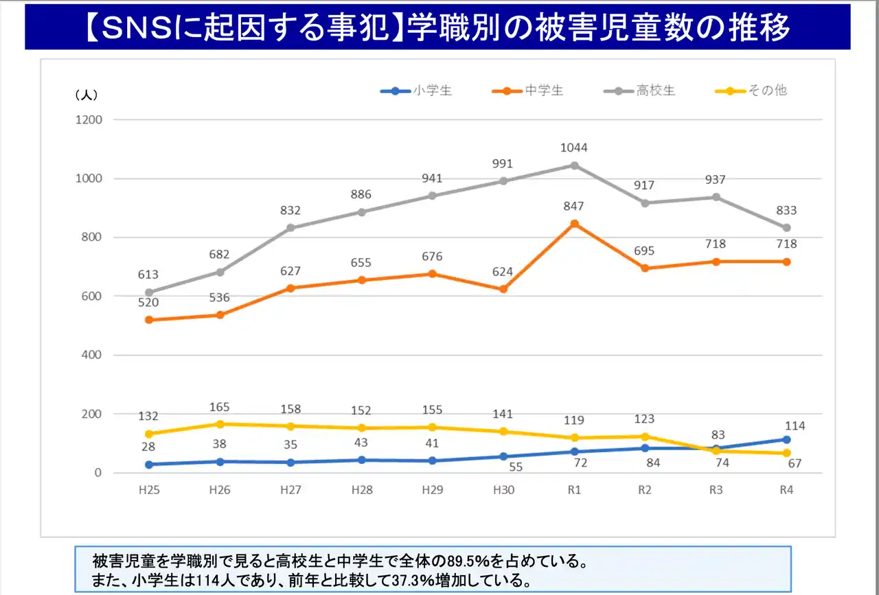 子どもの「心」と「スマホリテラシー」を育む新プログラム『ここスマ』、第1弾が神戸で開催決定！～NPO法人日本シニアデジタルサポート協会が夏休み特別イベントをスタート～