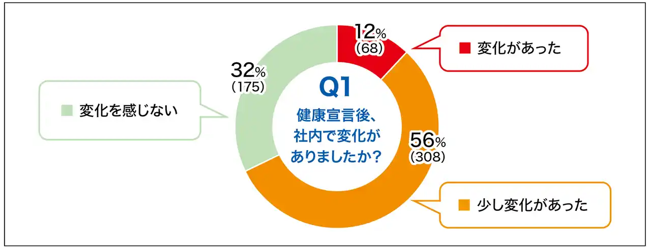 【全国健康保険協会京都支部】 【8年間のデータから証明】従業員の健康は「健康経営の取り組み」で変わる