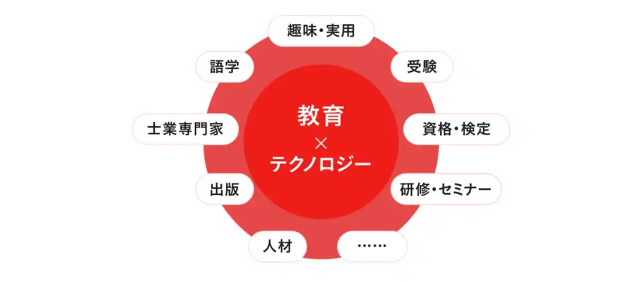 【株式会社アガルート】 株式会社マーベリックスの完全子会社のお知らせ